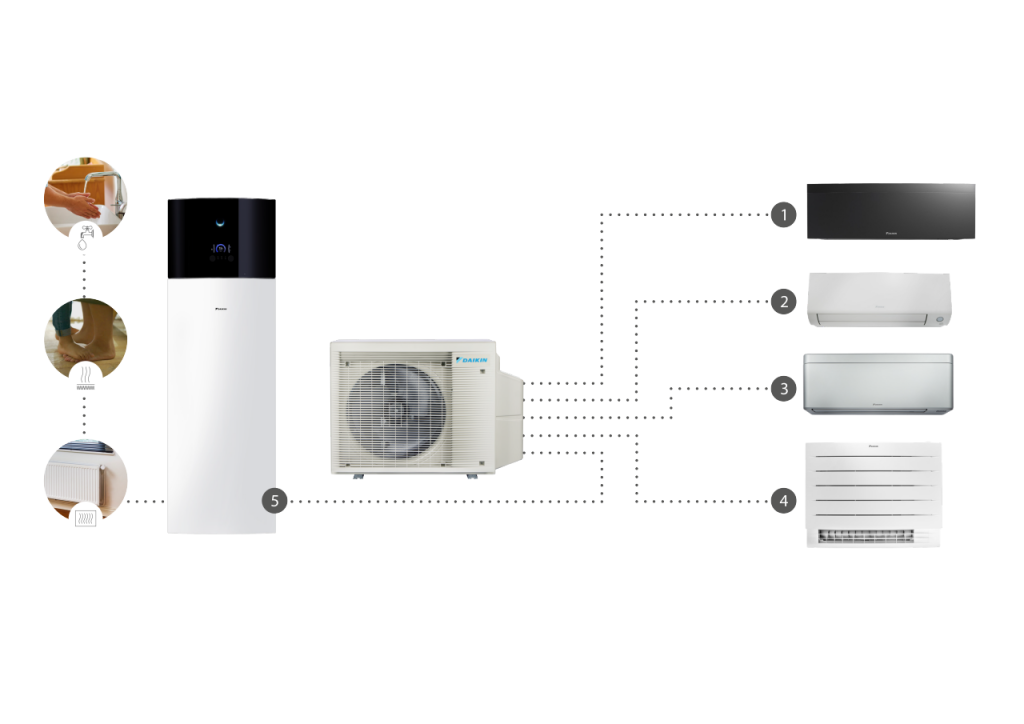 Daikin представила X Series: кондиционирование, отопление и горячая вода от одного наружного блока